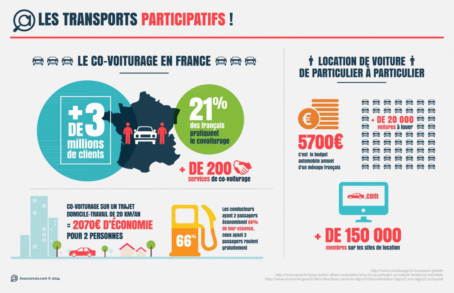 transport_participatif_v2